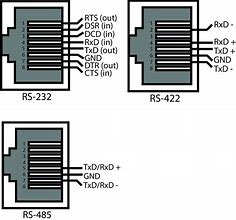 Image result for RS485 15 Pin Connector Pinout