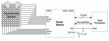 Image result for Small Touch IC