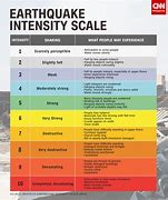 Image result for Earthquake Severity Scale