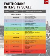 Image result for Earthquake Damage Scale