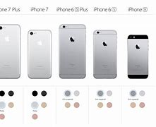 Image result for Size Comparison iPhone 7 SE