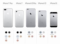 Image result for iPhone 7P vs SE