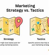 Image result for 5 Ways Strategy