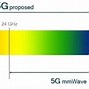 Image result for iPhone 13 5G Antenna
