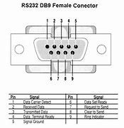Image result for DB9 Serial Port