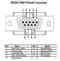 Image result for DCE/DTE RS232 DB9 Pinout