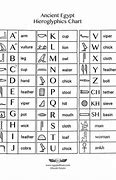 Image result for Numbers in Hieroglyphics
