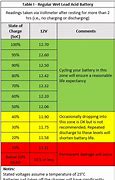 Image result for Deep Cycle Battery Voltage Chart