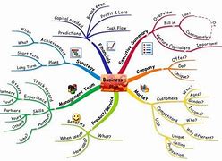 Image result for How to Create a Business Map