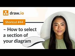 Image result for Flowchart Draw.io