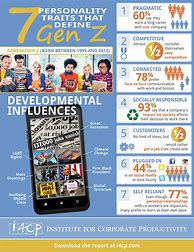 Image result for Gen Z Infographic