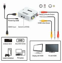 Image result for Best HDMI to RCA Converter