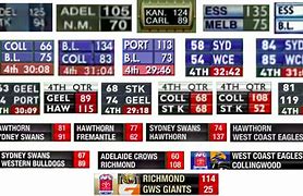 Image result for TV Scoreboard
