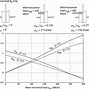 Image result for LRFD Equations