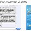 Image result for Chain Text Messages