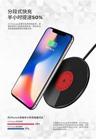 Image result for iPhone X Wireless Charging Coin