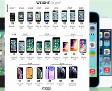 Image result for iPhone From Newest to Oldest with Prices