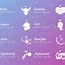 Image result for Horoscope Signs Compatibility Chart