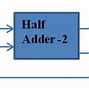 Image result for Magnetic Core Full Adder Computer