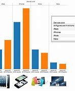Image result for Does Apple Compare There Products to Their Competitors