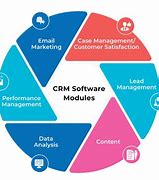 Image result for Features of CRM