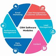 Image result for What Is CRM