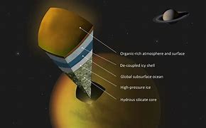 Image result for Titan Moon Ice