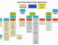 Image result for Organization Chart in Visio