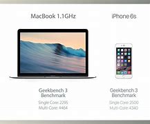 Image result for Difference 6 vs iPhone 6s