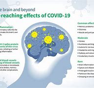 Image result for Covid Brain Fog Symptoms