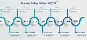 Image result for Past 10 Years History