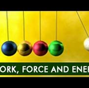 Image result for Difference Between Work and Energy