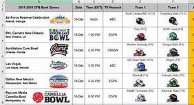 Image result for College Football Playoff Bracket