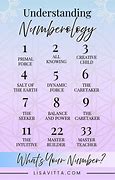 Image result for How to Find My Number in Numerology