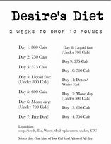 Image result for Edtwt Diets