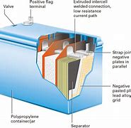 Image result for VRLA Battery Structure