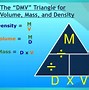 Image result for Relationship Between Mass Volume and Density