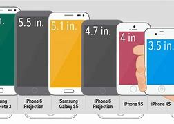 Image result for iPhone SE 2nd Gen Screen Size
