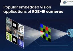 Image result for Embedded View