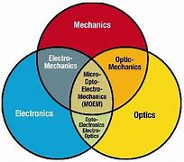 Image result for MEMS Micro Electro Mechanical System