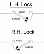 Image result for Stabby Lock Bypass