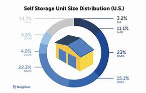 Image result for Data Storage Unit Cots