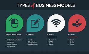 Image result for Three Types of Business