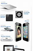 Image result for Old Apple Roducts