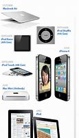 Image result for Apple Products 2000
