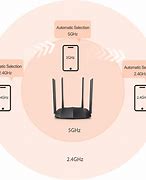 Image result for TiVo Internet Router