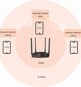 Image result for Router Networking