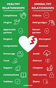 Image result for Healthy vs Unhealthy Relationships Sharp