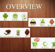 Image result for Android Evolution