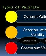 Image result for Construct vs Content vs Criterion Validity